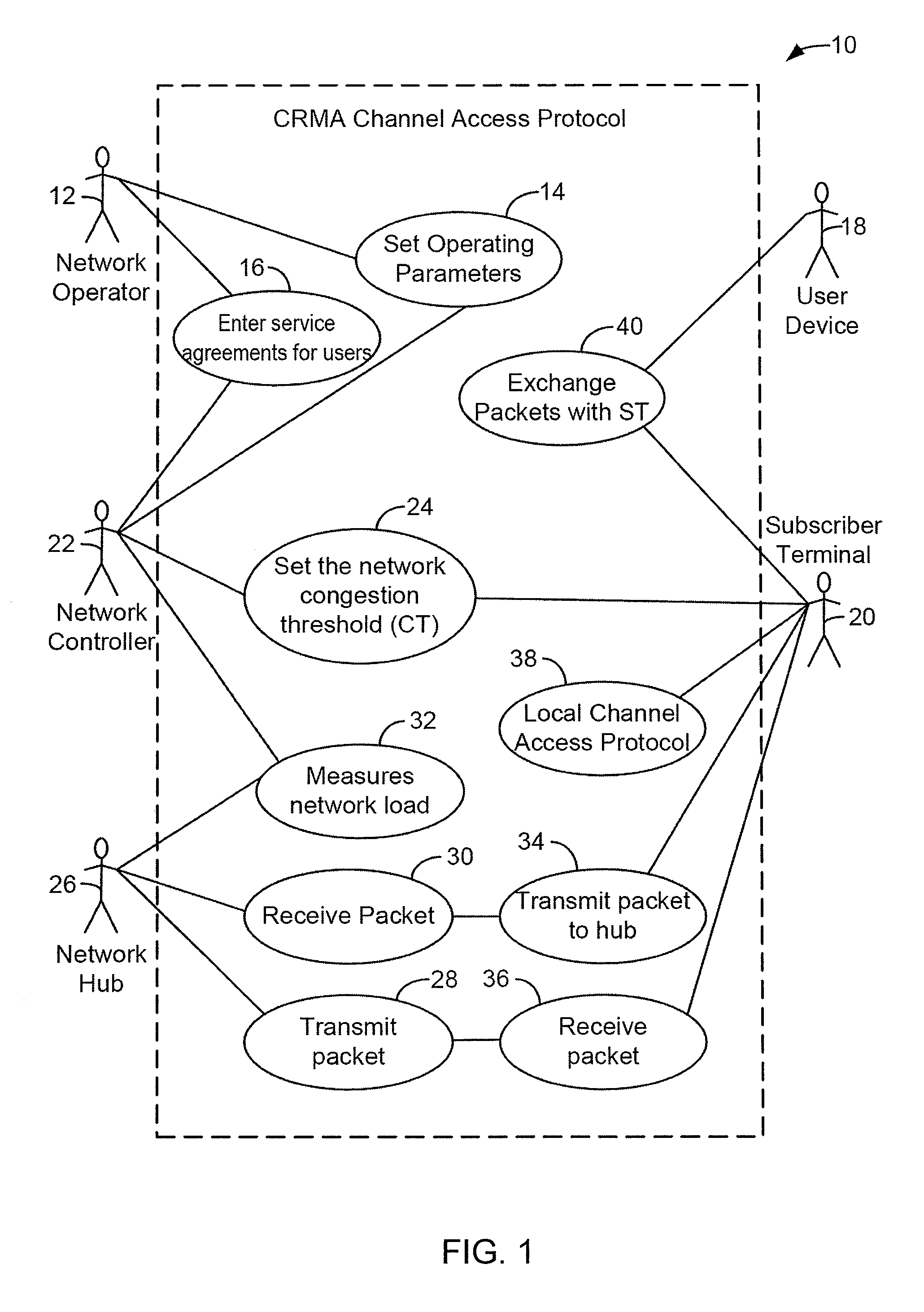 Method for channel congestion management