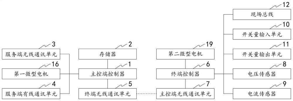 Intelligent operation management method and system based on network technology