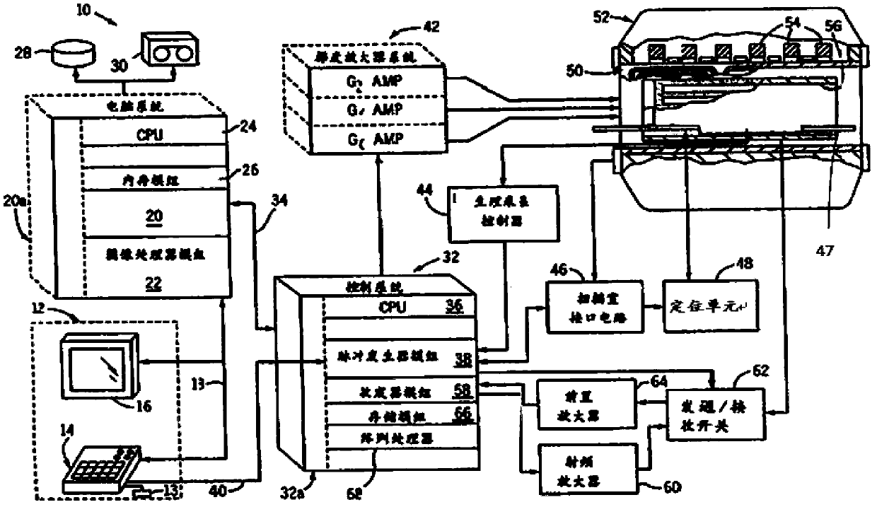 A kind of magnetic resonance imaging equipment and magnetic resonance scanning method