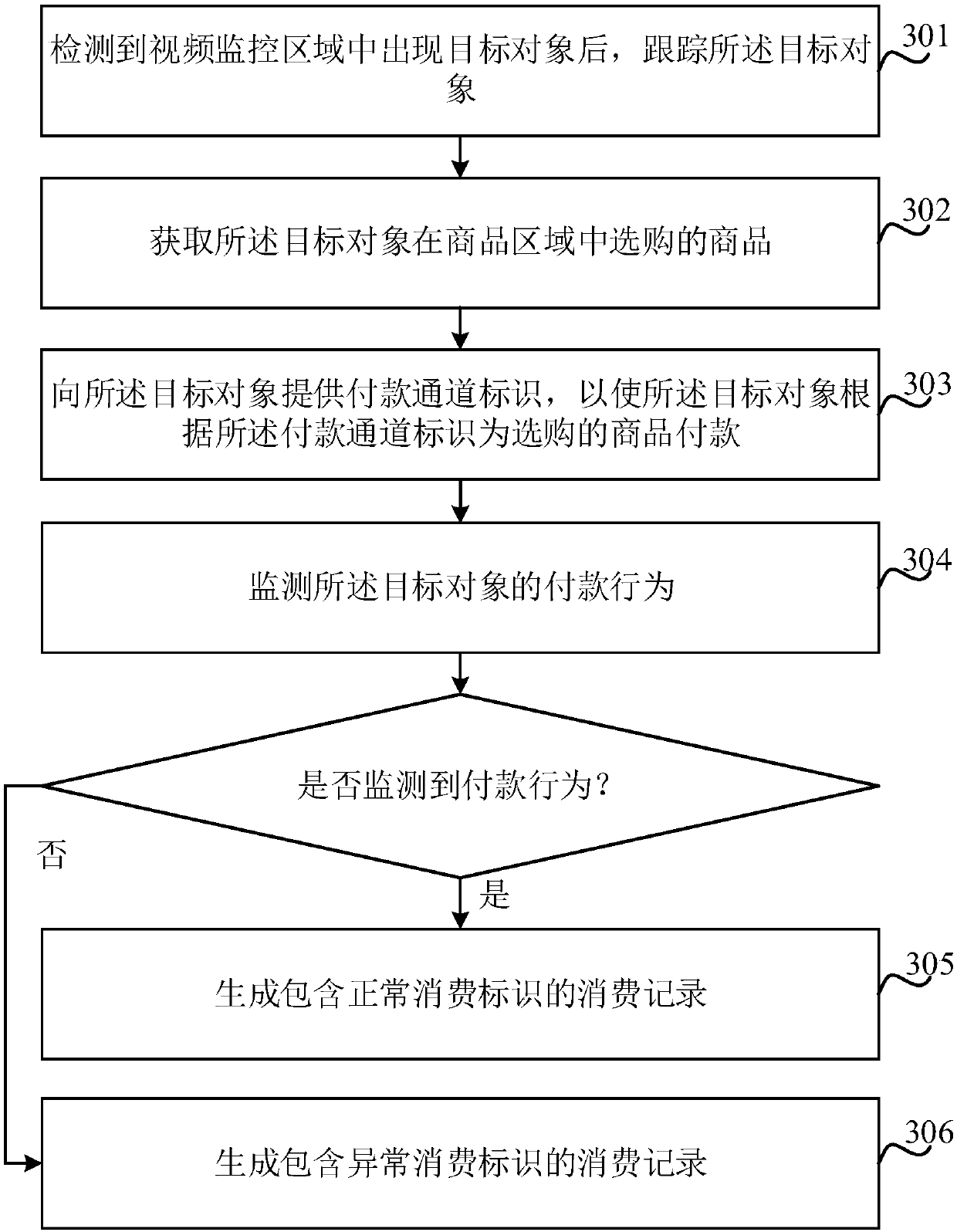 Commodity processing method and device and unmanned shelf system