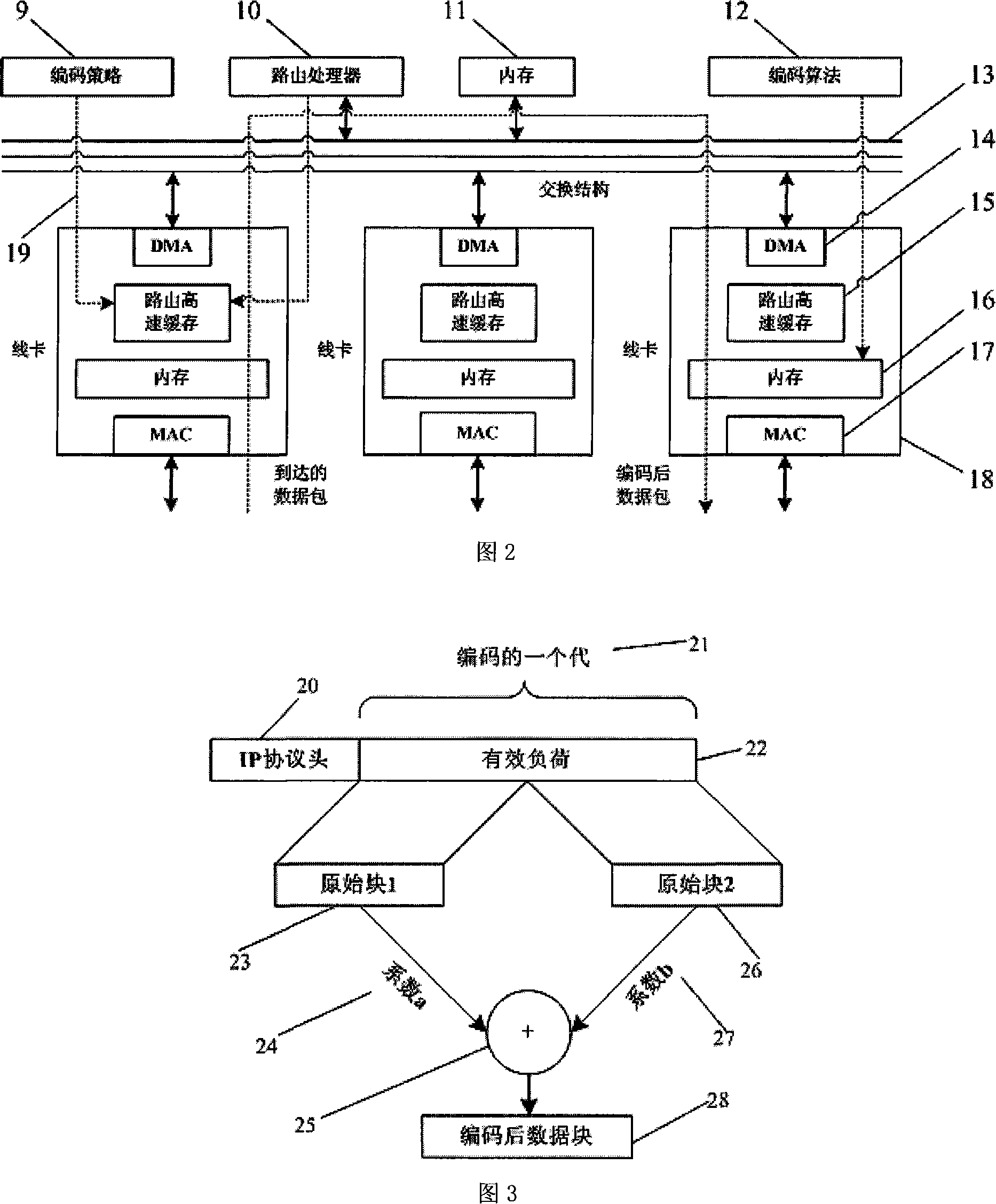 Router with network encoding function and network organizing method based on network coding