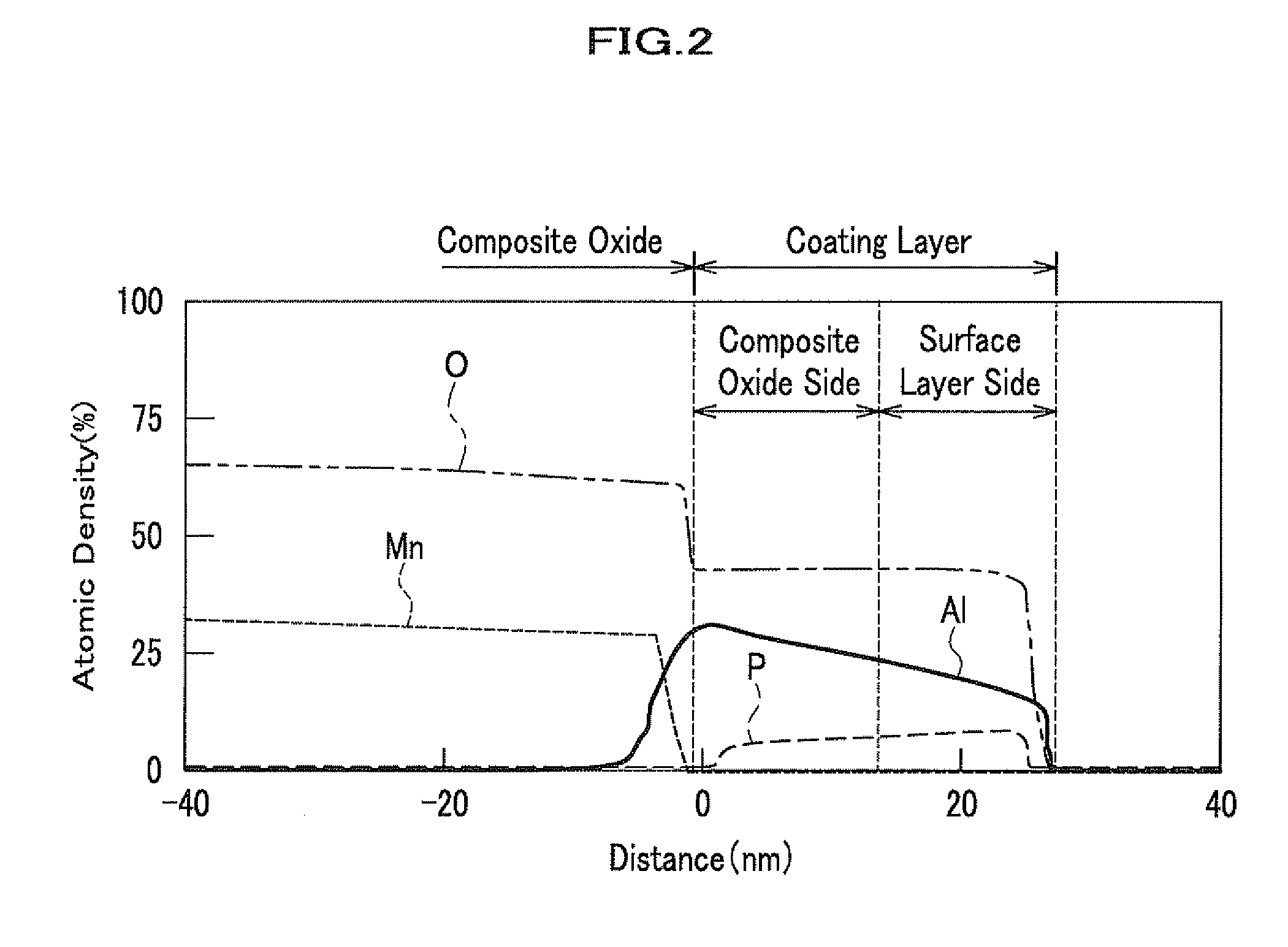 Cathode material for lithium secondary battery, lithium secondary battery, and secondary battery module using the battery