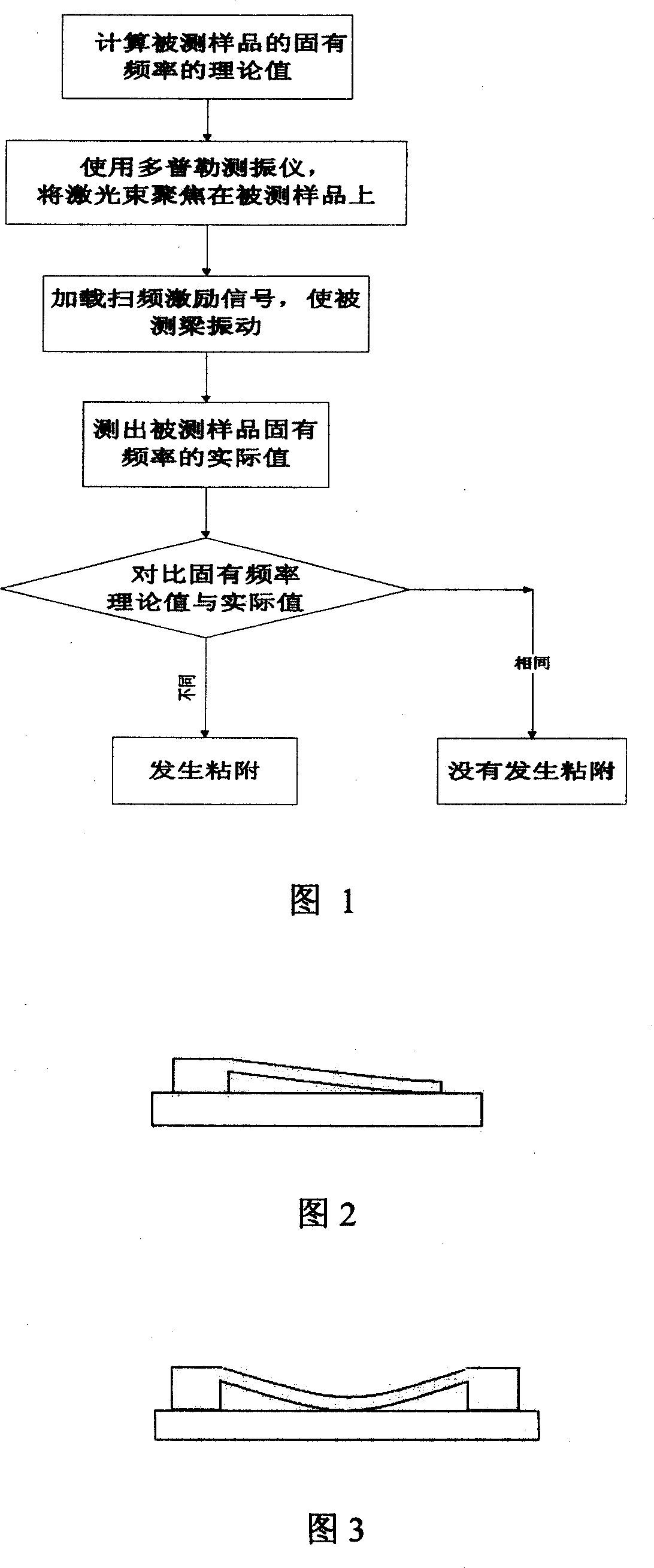 Detecting method for micro cantilever beam adhesion characteristics