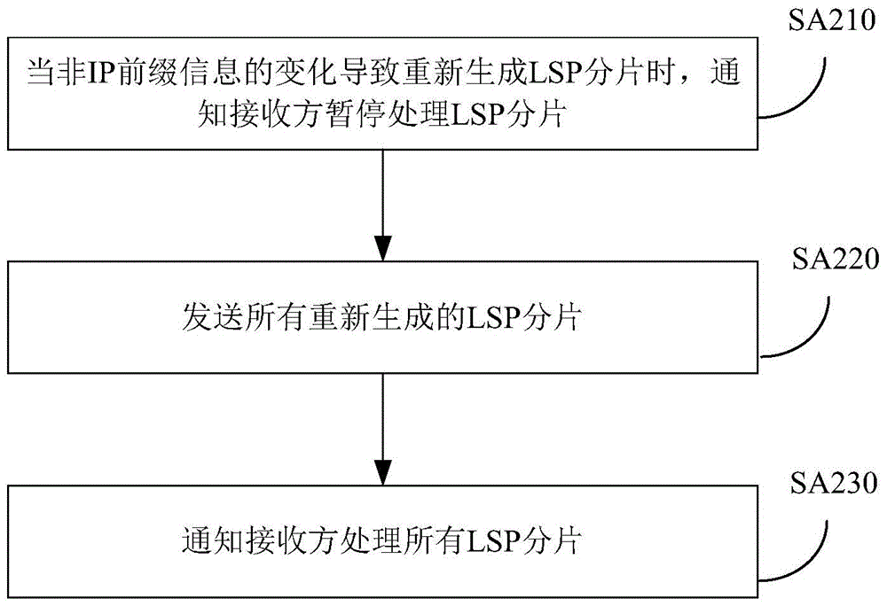 A link state information processing method and device