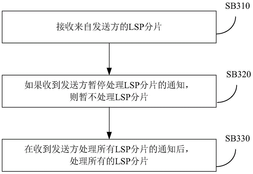 A link state information processing method and device