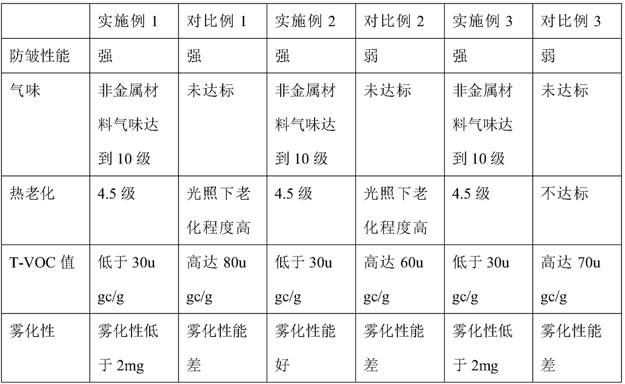 Anti-aging anti-wrinkle low-atomization-value water-based automobile leather and preparation method thereof