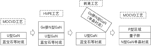 Fabrication method of gan-based micro-led structure and gan-based micro-led array