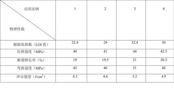 Phosphorus, nitrogen and bromine compound system fire retardant and preparation method thereof