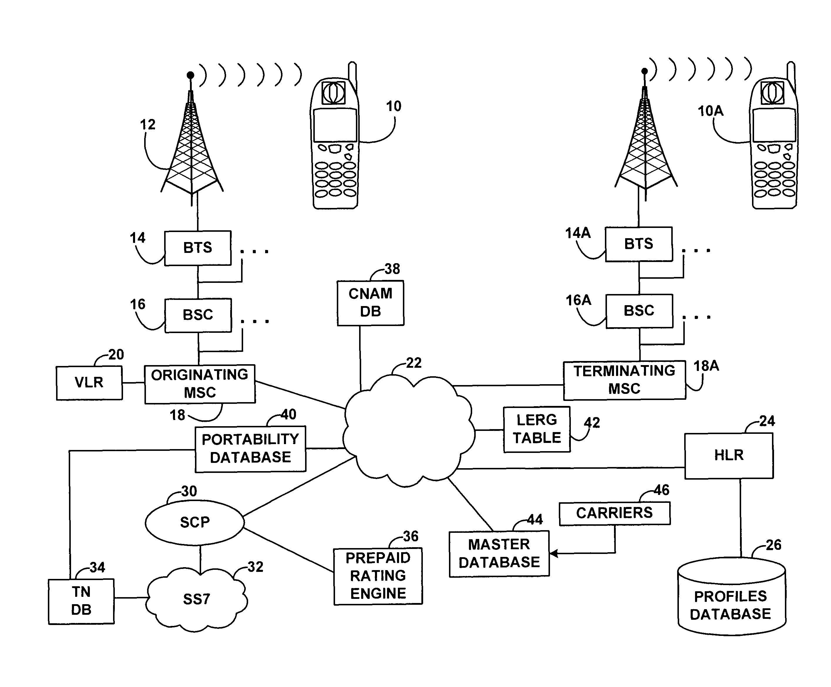 Real time network determination of intra-carrier mobile to mobile calls