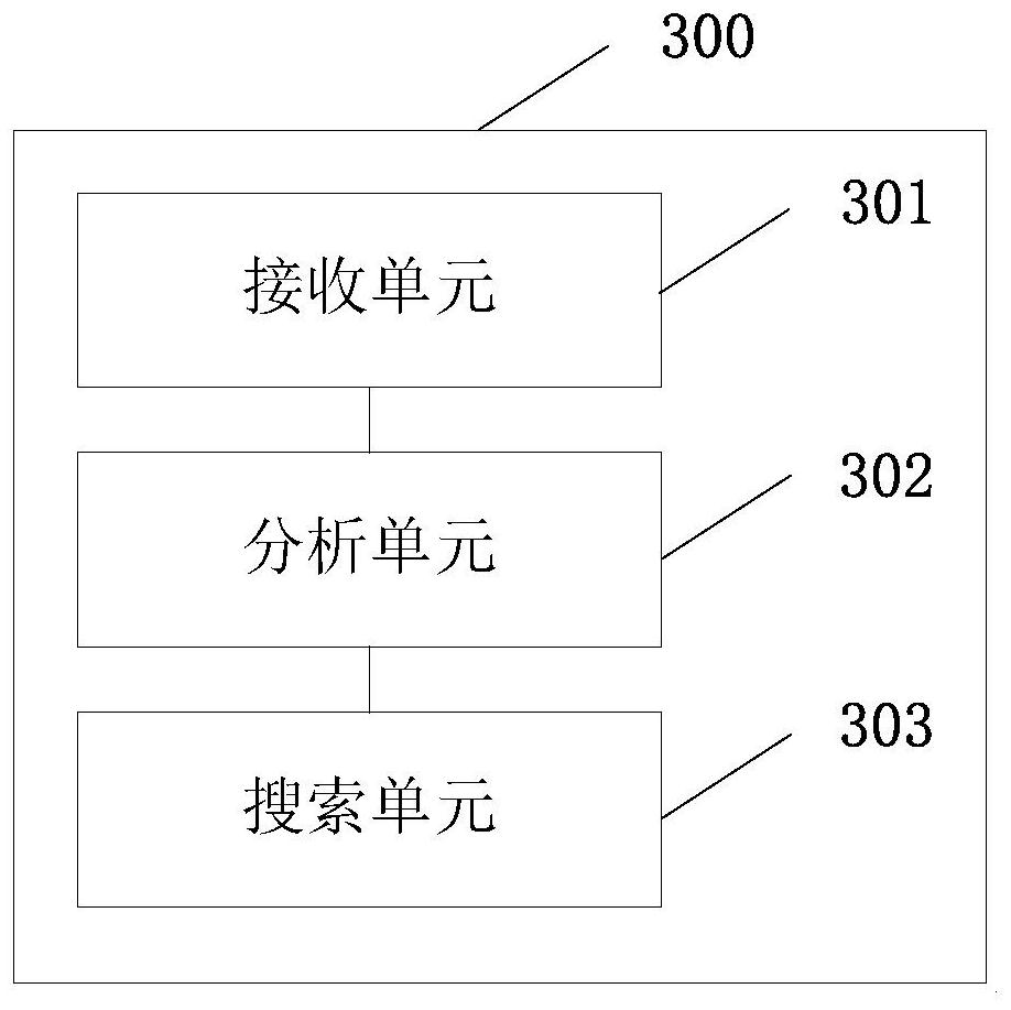 A search method and device