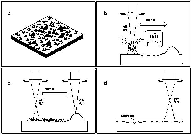 A process method for composite asynchronous polishing of ceramics by picosecond-nanosecond laser