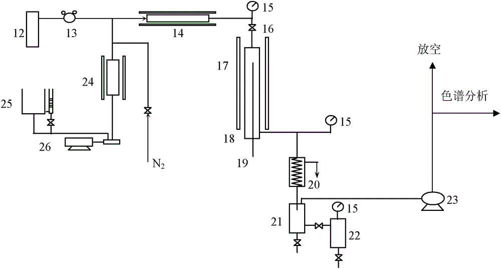 Low-cost sulfur-tolerant shift catalyst and preparation method