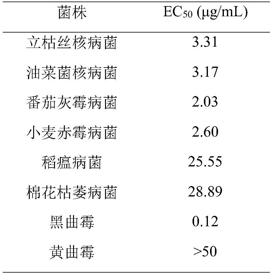 Application of bispyridine thioketone in prevention and treatment of microbial diseases