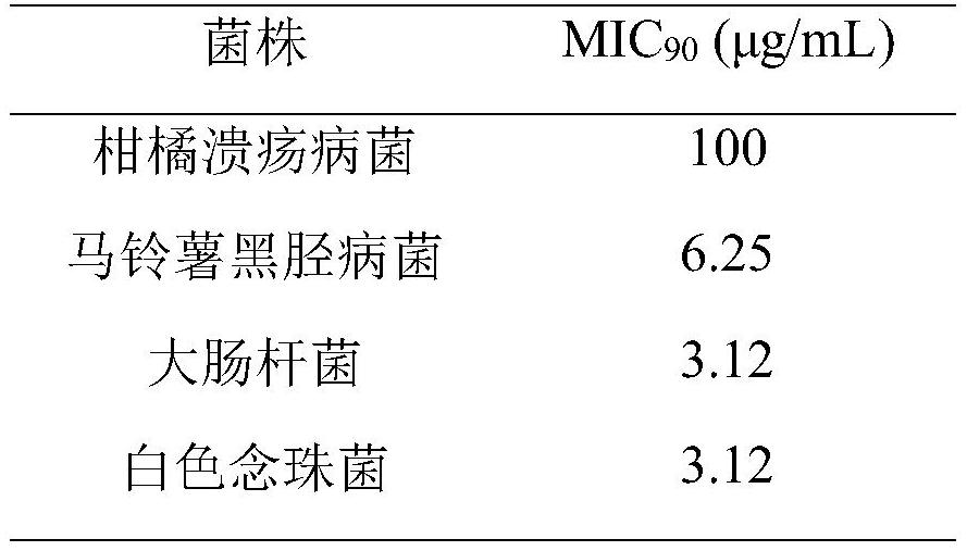 Application of bispyridine thioketone in prevention and treatment of microbial diseases