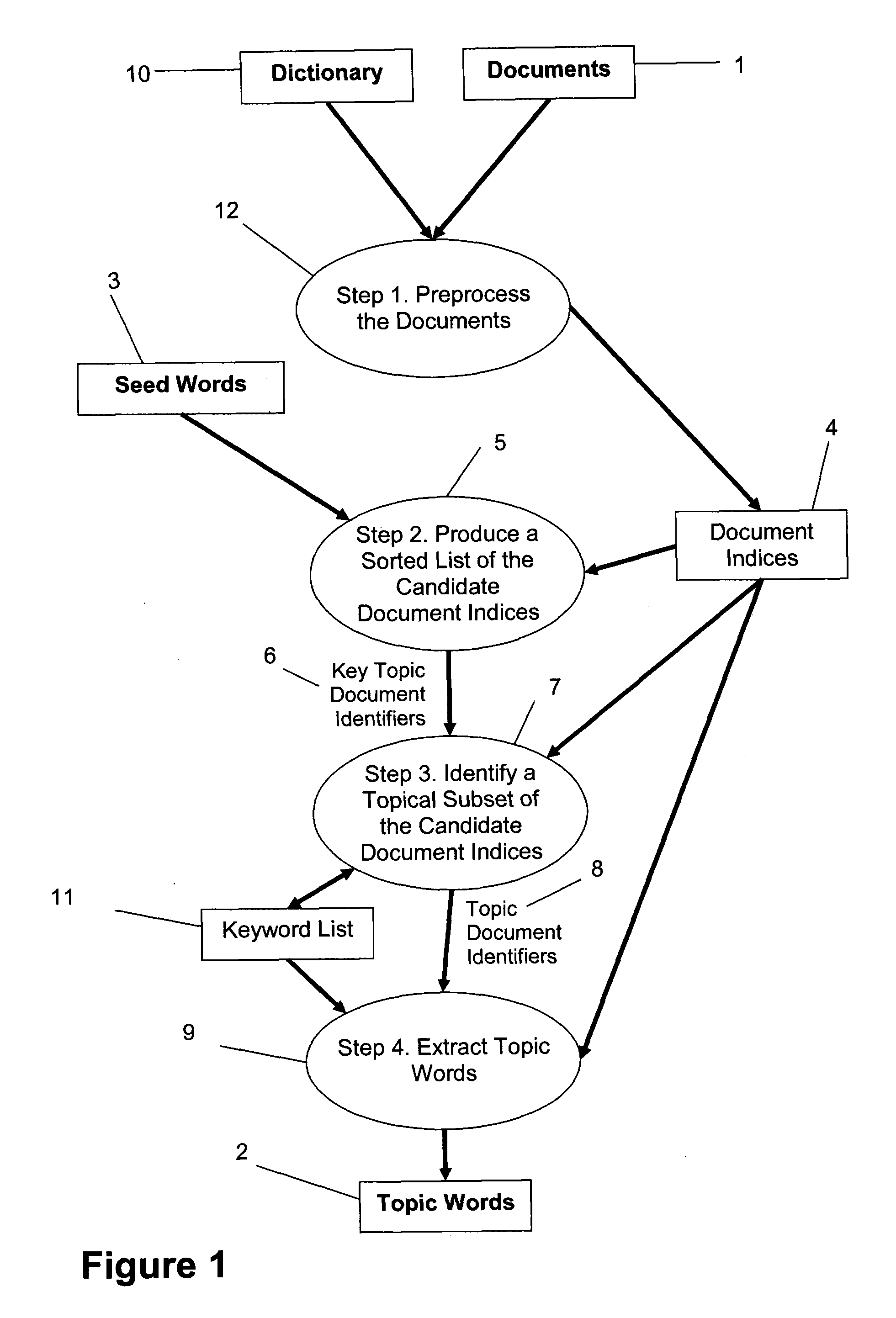 Topic Word Generation Method and System
