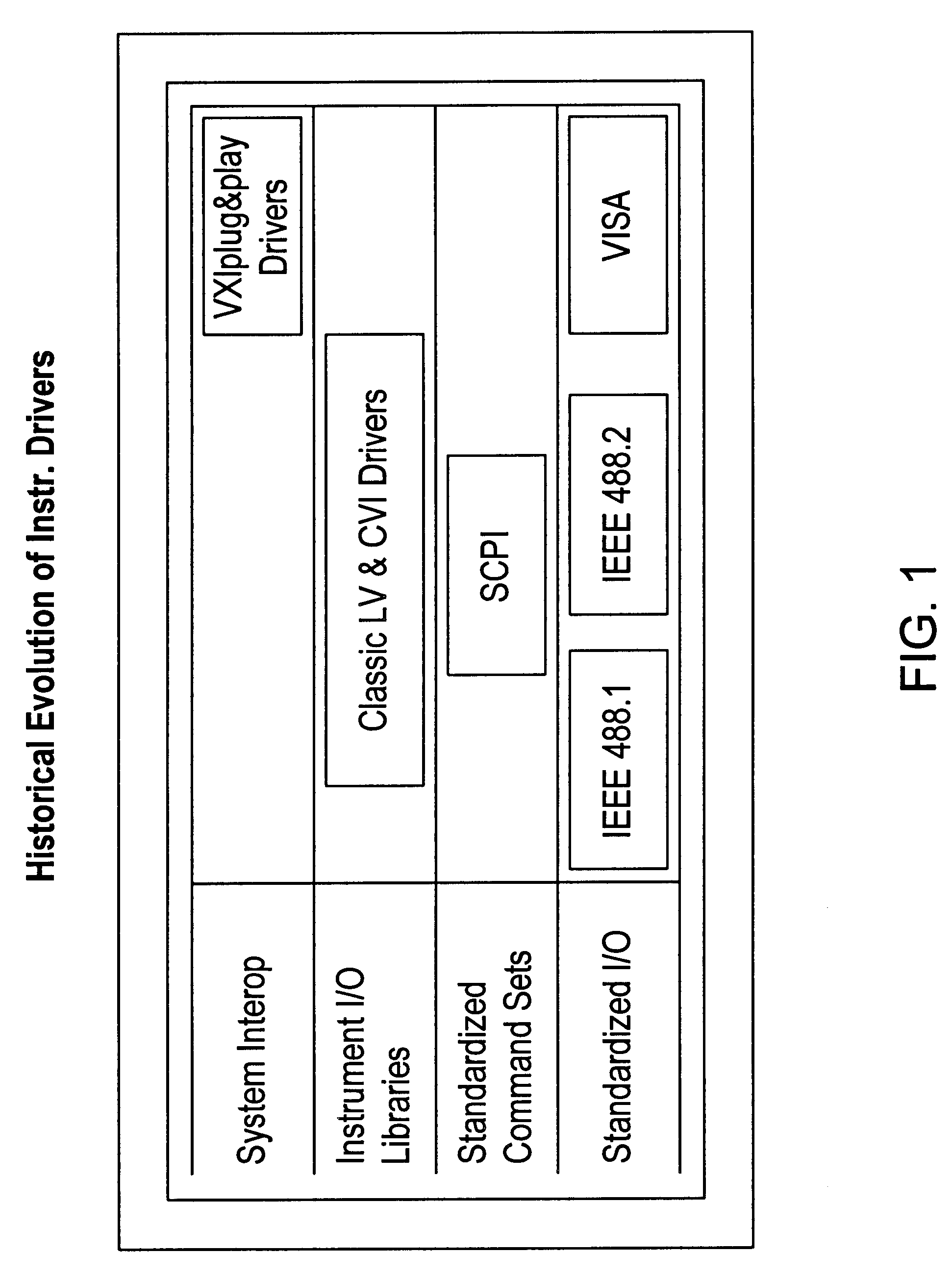 Instrumentation system and method which performs instrument interchangeability checking