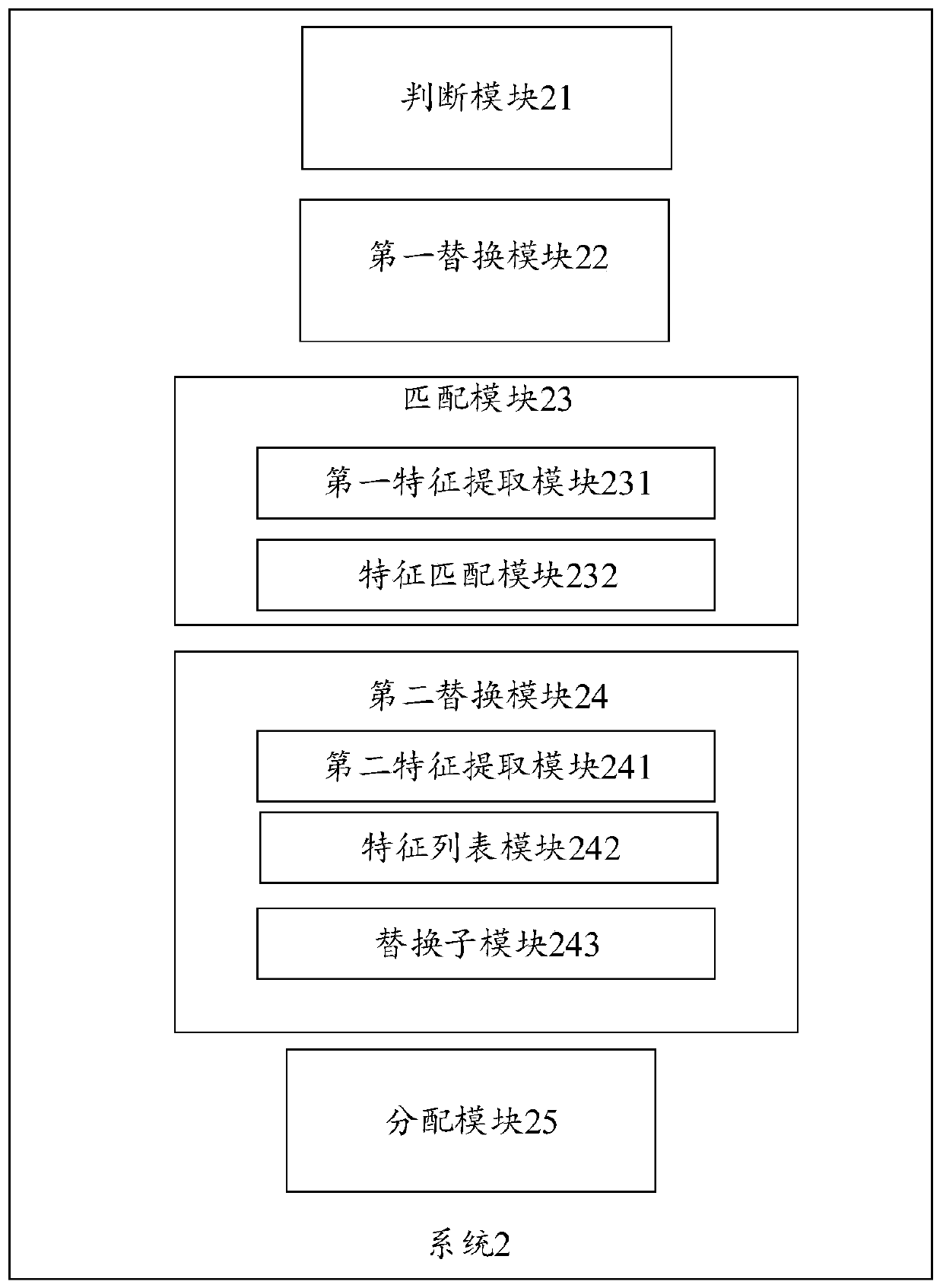 Real-time recommendation method and system based on user browsing behaviors
