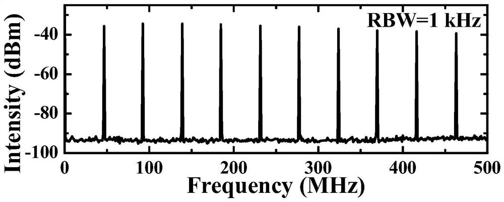 2.1 [mu]m waveband monopulse self-starting polarization-maintaining 9-shaped cavity mode-locked holmium-doped fiber laser