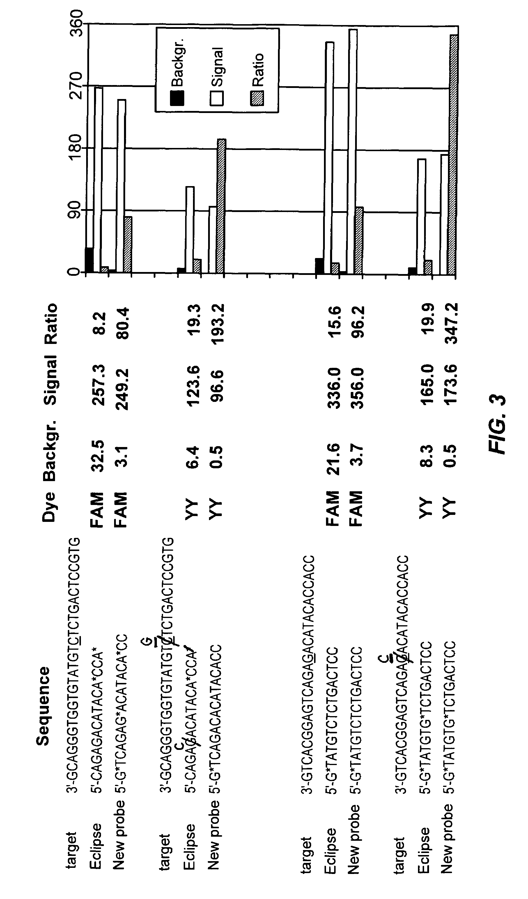 Fluorescent probes containing 5'-minor groove binder, fluorophore and quenching moieties and methods of use thereof