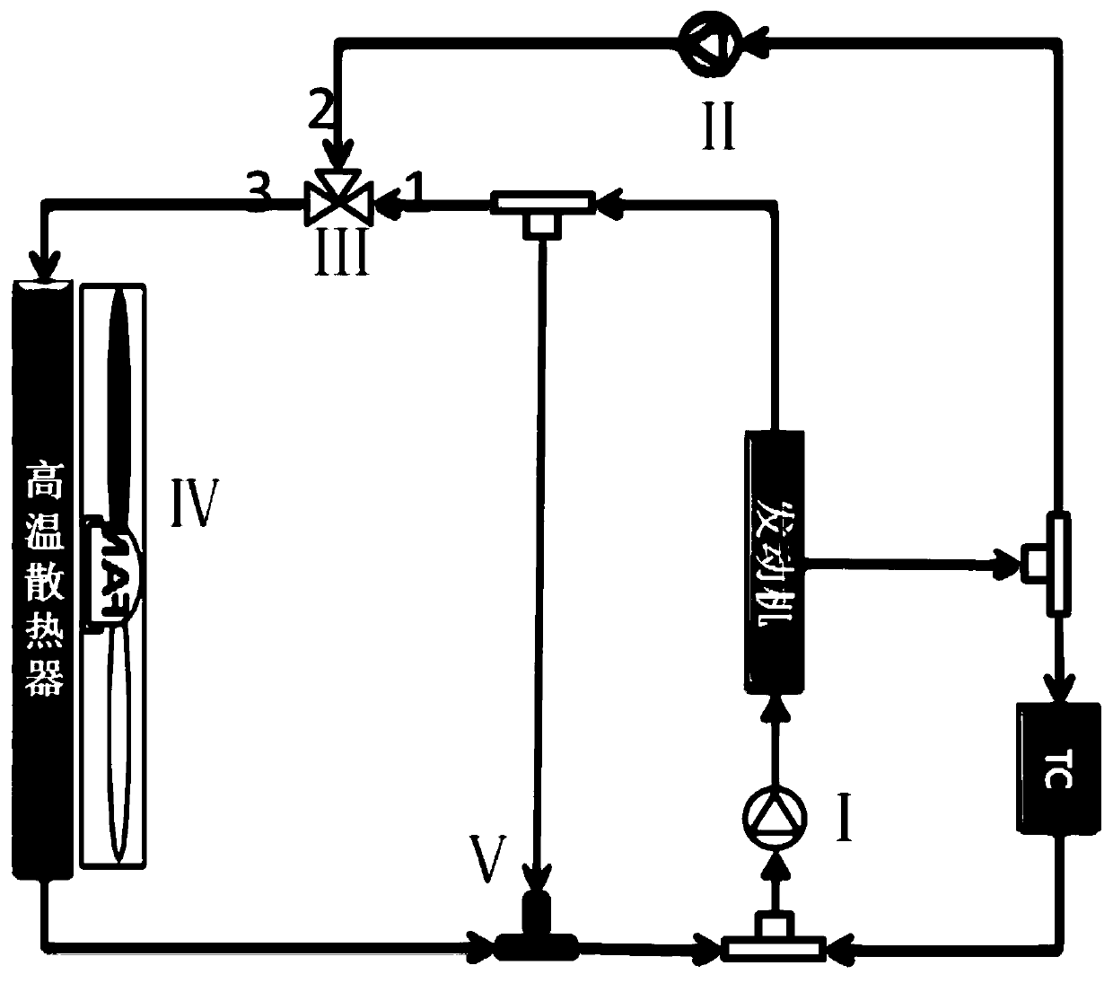 Engine turbine cooling system, control method and vehicle