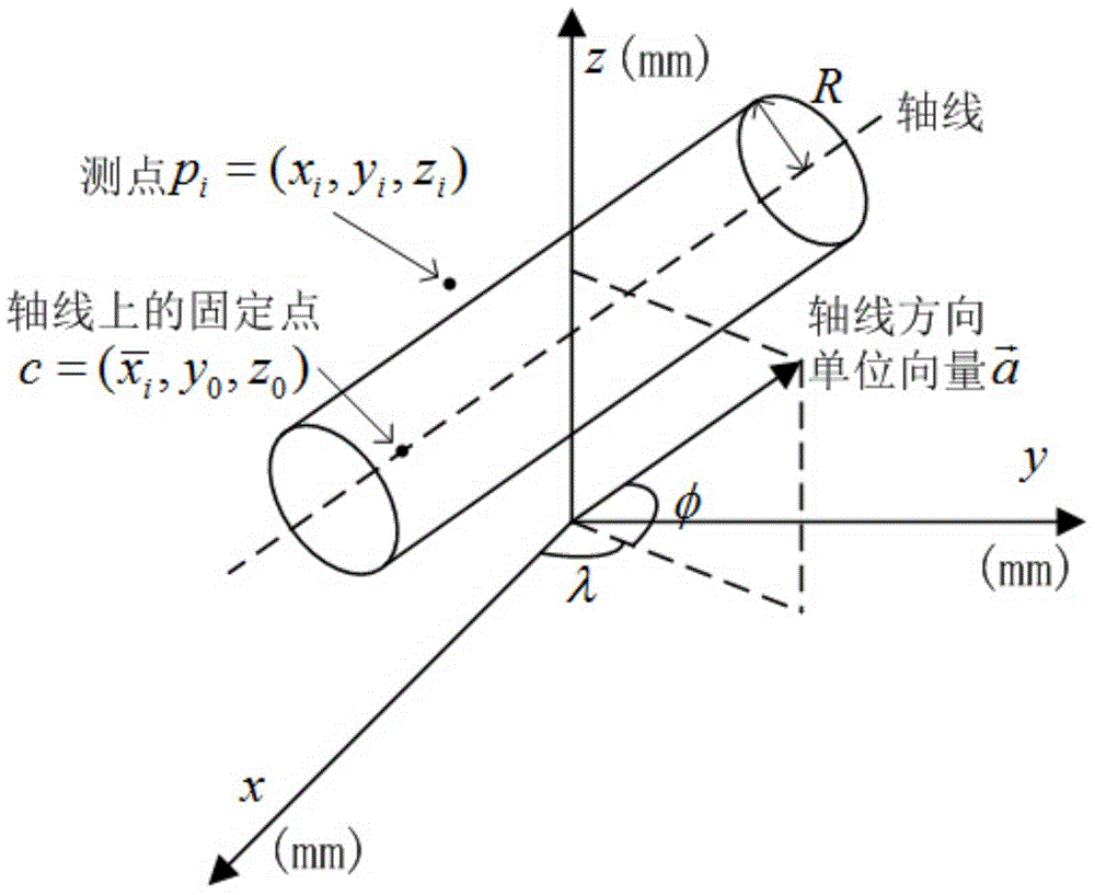 Method for measuring circular tunnel convergence deformation