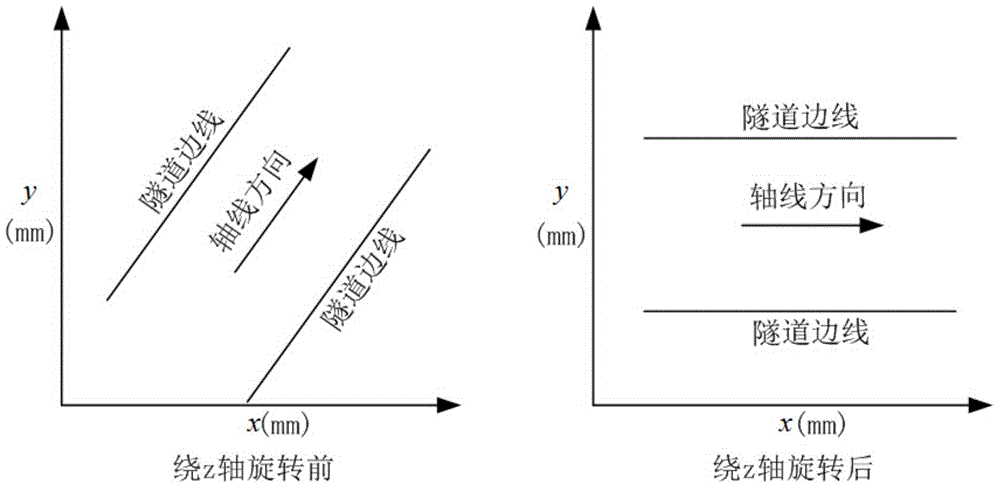 Method for measuring circular tunnel convergence deformation