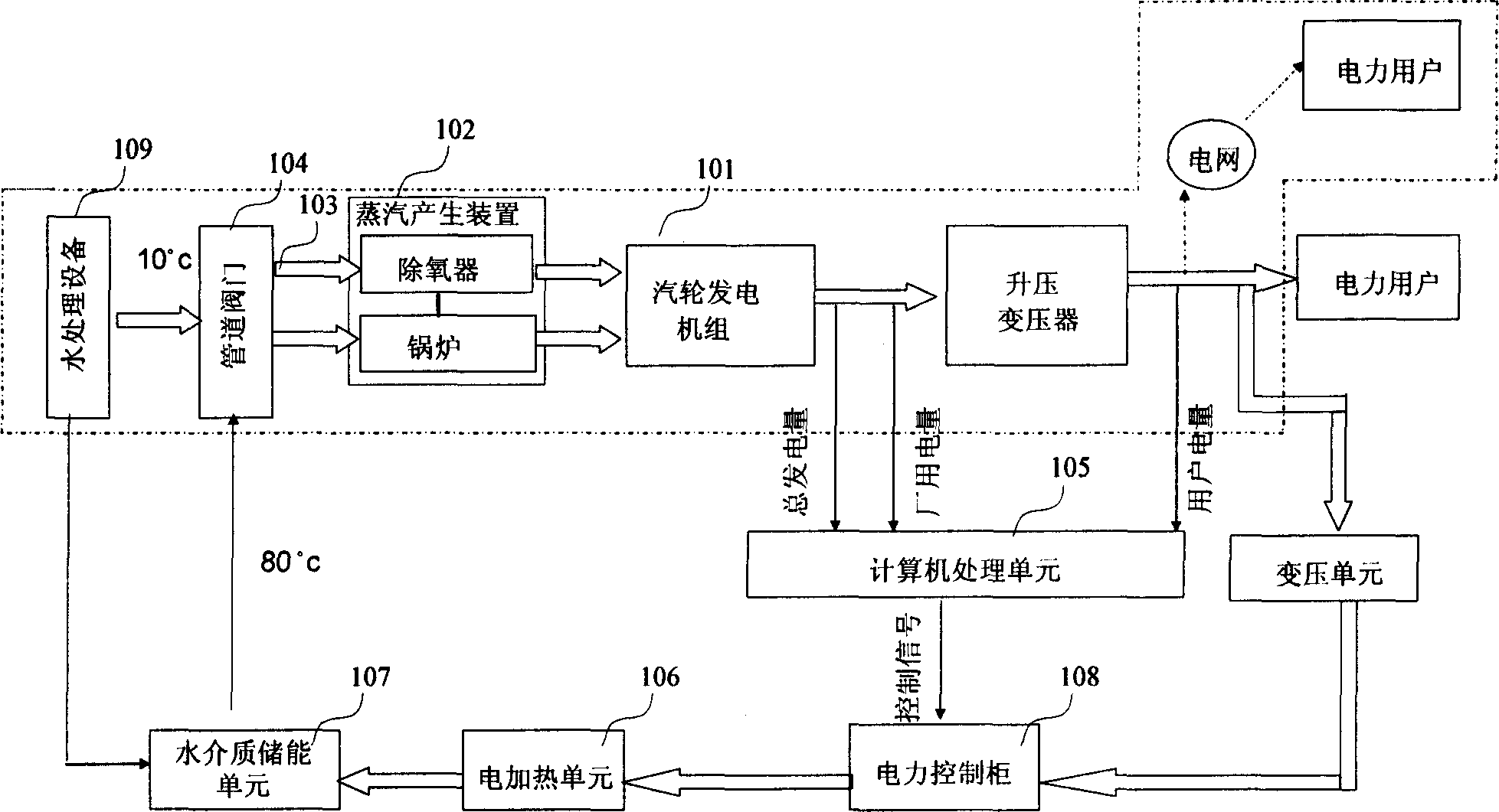 Electric power load regulating system and method