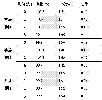 Dexrazoxane-containing composition and preparation method thereof, and dexrazoxane freeze-drying preparation and redissolving solvent thereof