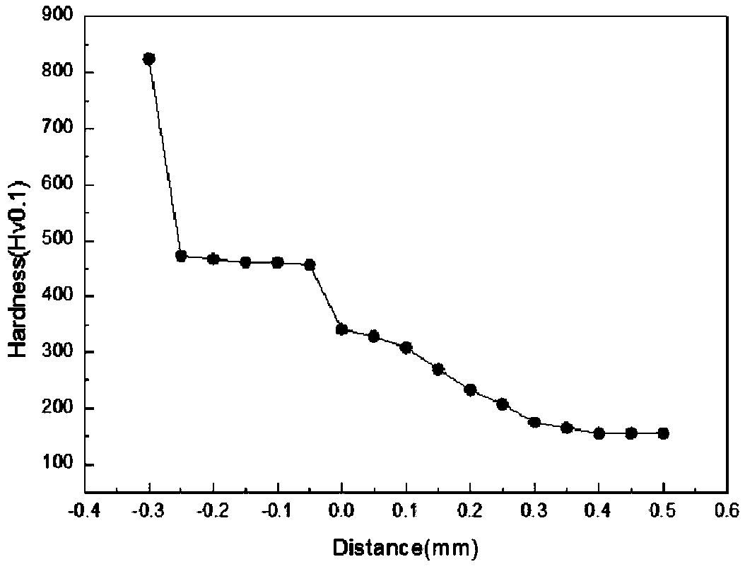 Steel base surface alloying-ion nitriding wear-resistant corrosion-resistant composite modified layer and preparation method thereof