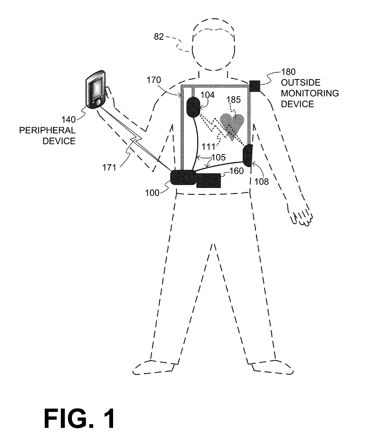 Wearable cardioverter defibrillator (WCD) system having main ui that conveys message and peripheral device that amplifies the message