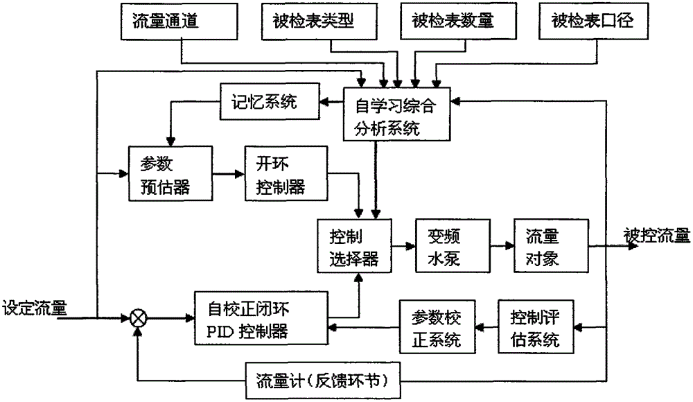 A heat meter verification device