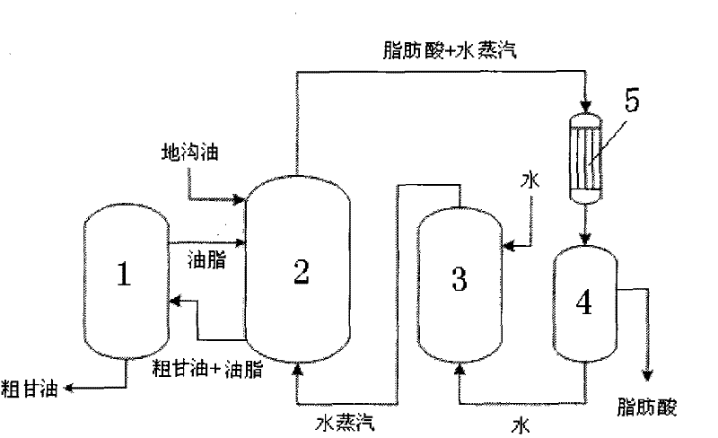 Method for preparing fatty acid by illegal cooking oil