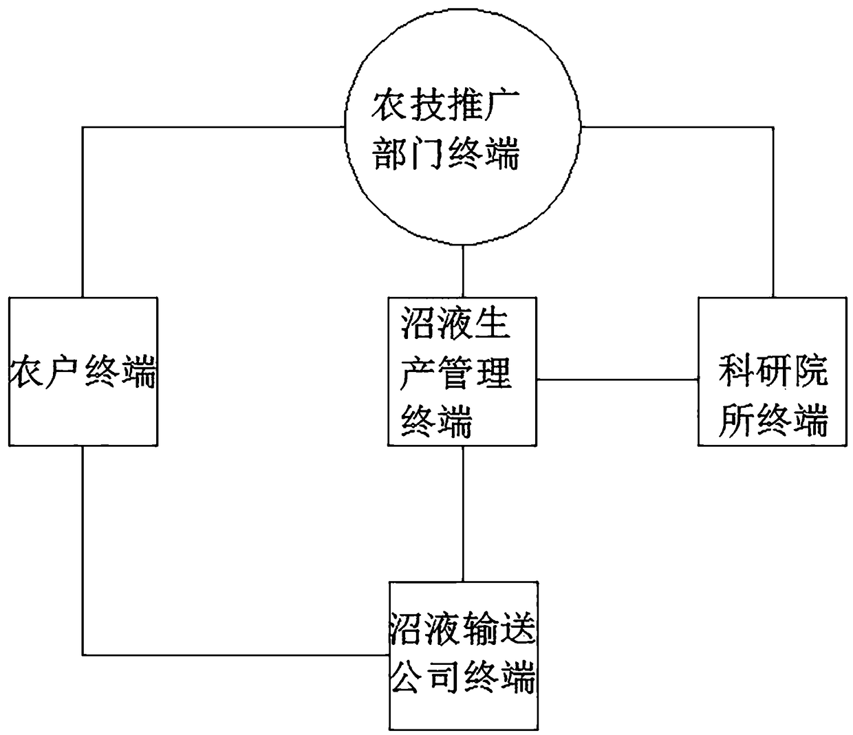 Method for storing and utilizing biogas slurry of livestock and poultry by virtue of winter idle rice fields and management system