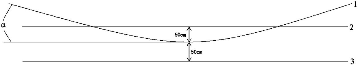 Fast restoring method for rhizomes of reed population on degraded marsh wetland of Songnen plain