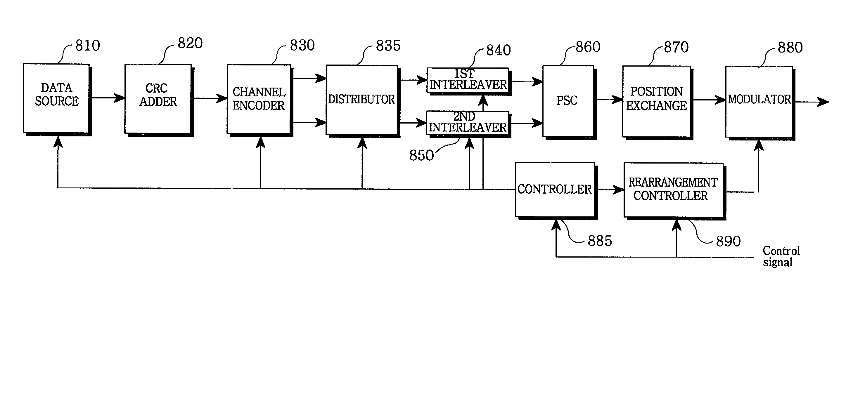 Apparatus and method for transmitting/receiving data in a CDMA mobile communication system