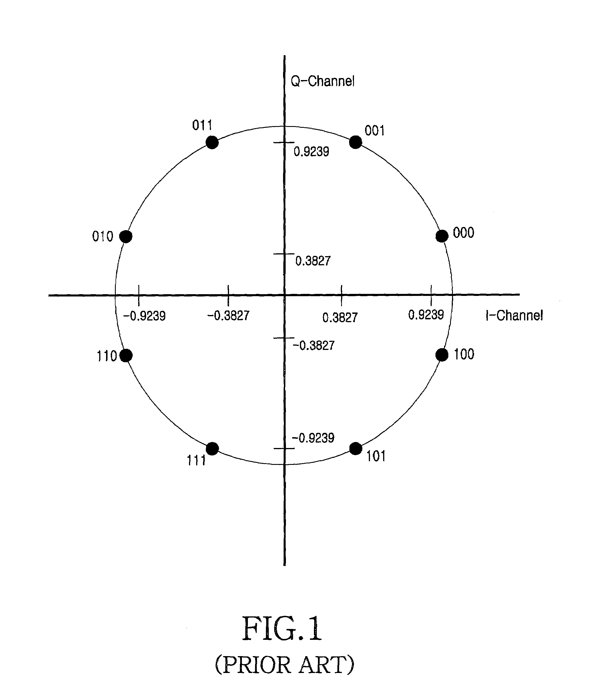 Apparatus and method for transmitting/receiving data in a CDMA mobile communication system