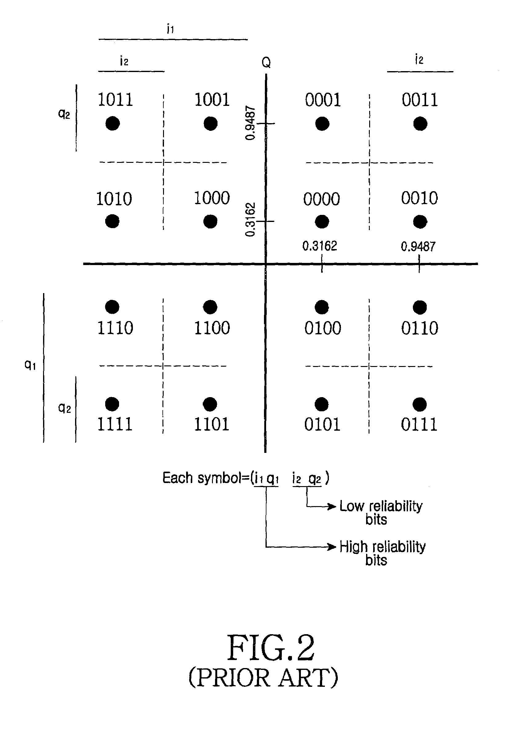 Apparatus and method for transmitting/receiving data in a CDMA mobile communication system