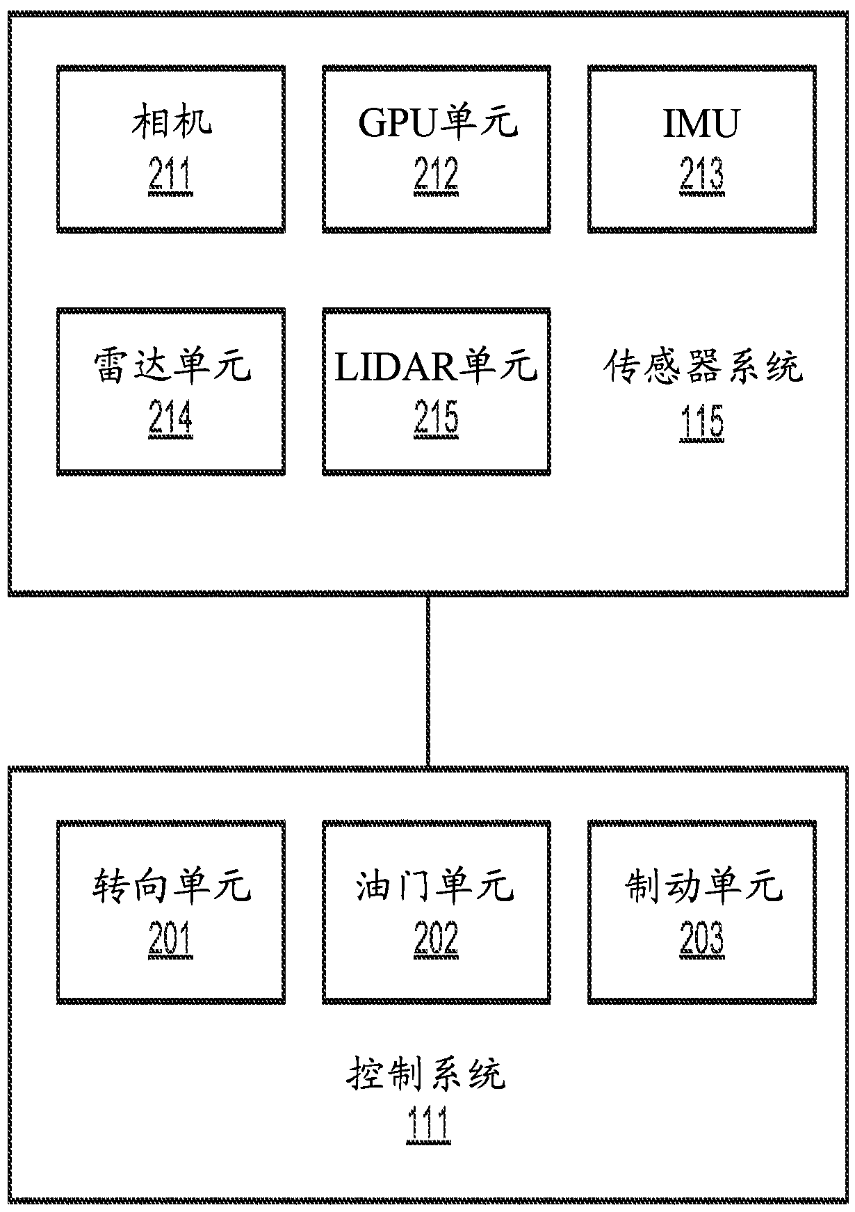 Centralized scheduling system using event loop for operating autonomous driving vehicles