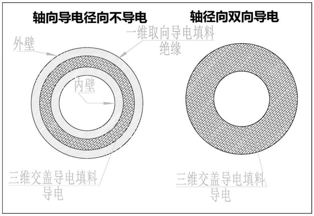 Shaft diameter bidirectional conductivity controllable conductive polymer tube and preparation method thereof