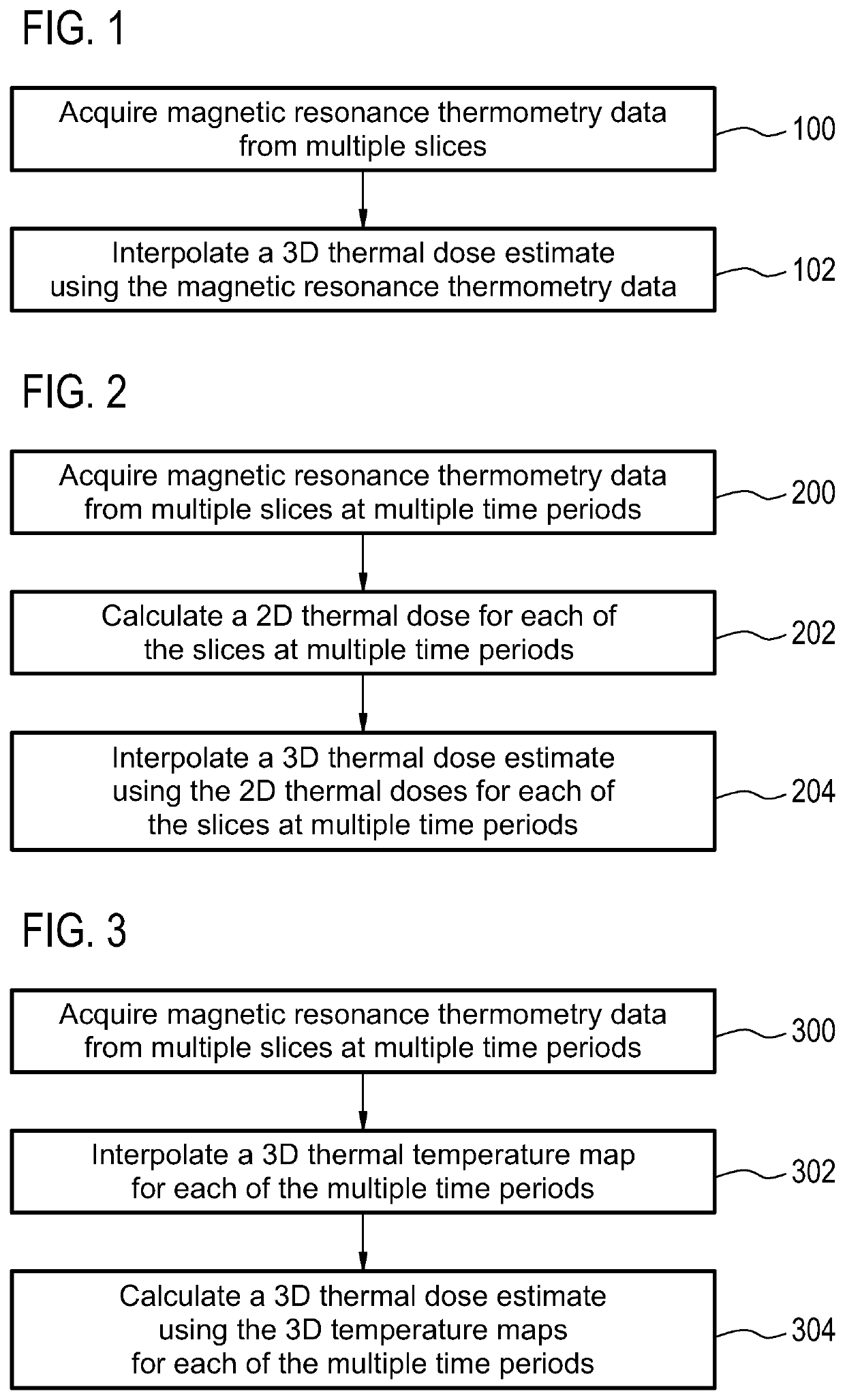 Interpolated three-dimensional thermal dose estimates using magnetic resonance imaging