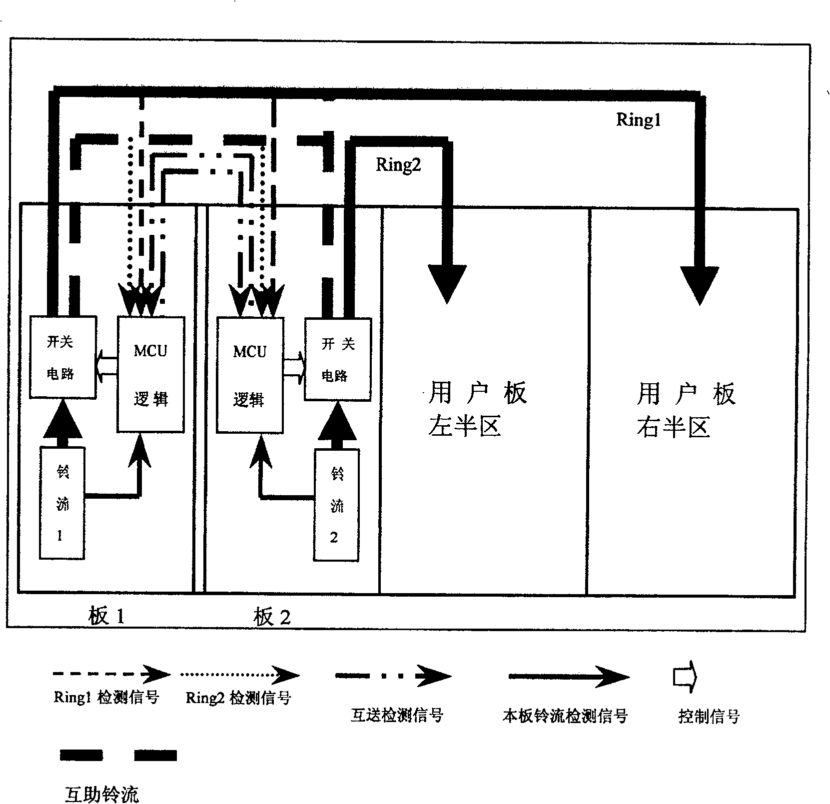 Method and device for controlling ring stream in communication device