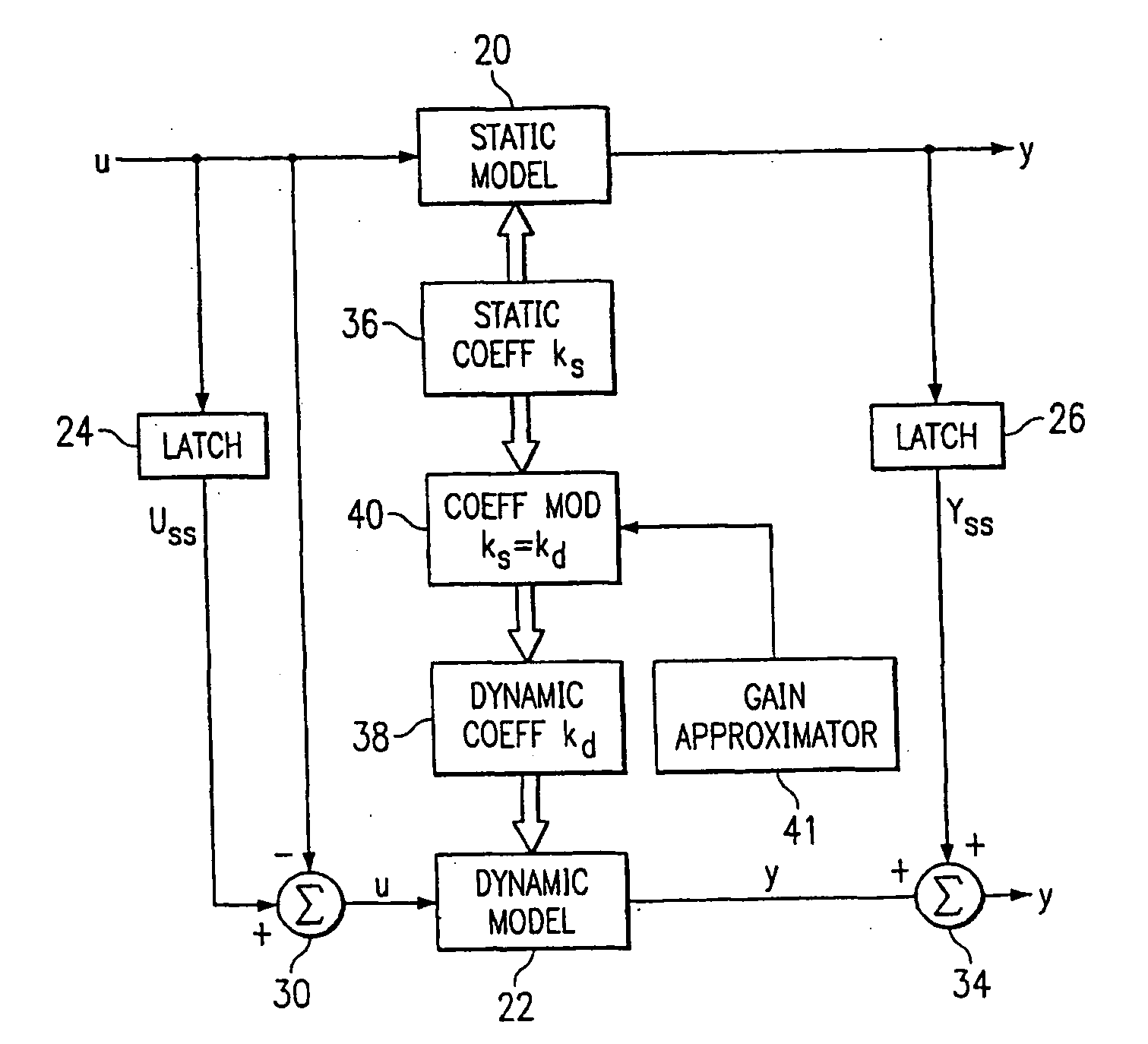 Method and apparatus for approximating gains in dynamic and steady-state processes for prediction, control, and optimization