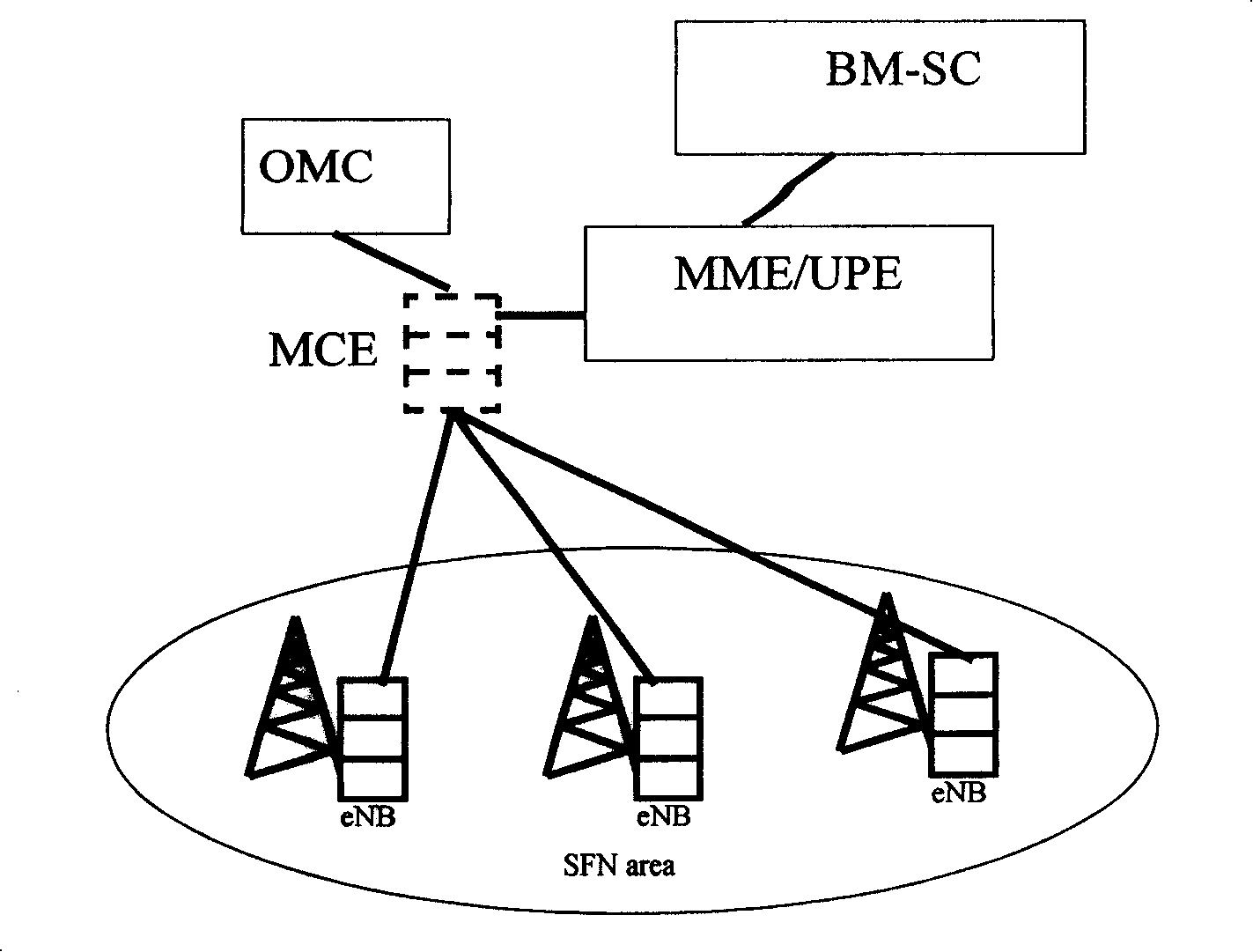 Method and system for configuring single-frequency network area