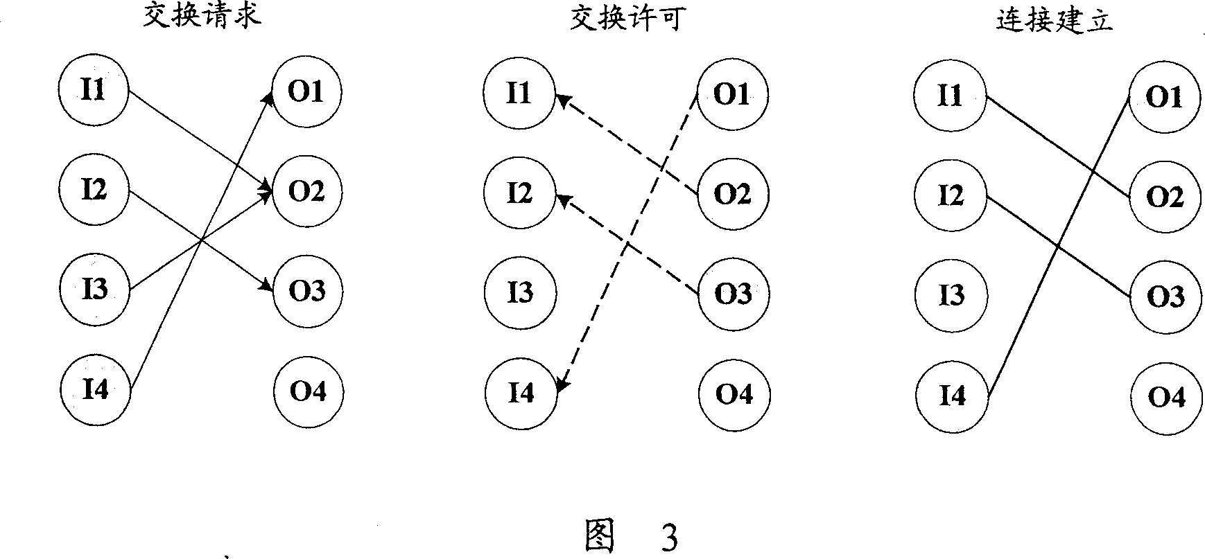 Method for implementing arbitration in switching network