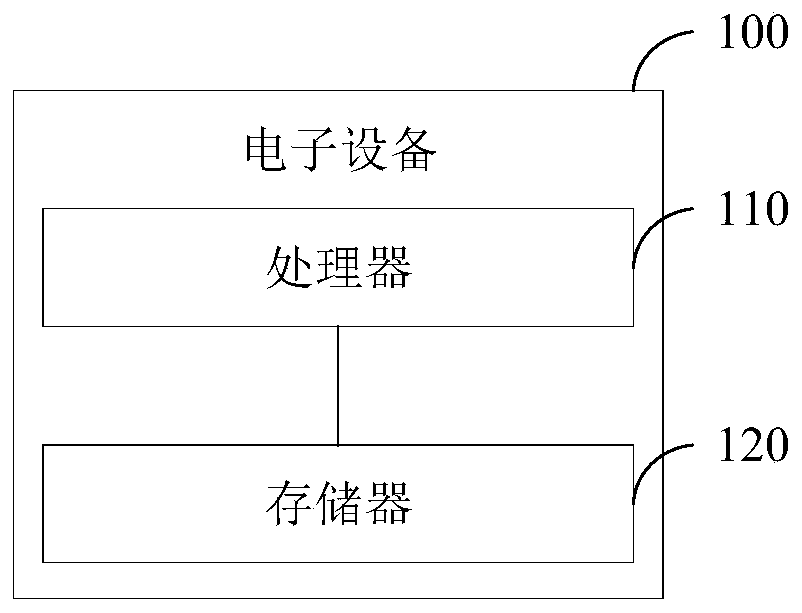 Electric quantity display method and device and electronic equipment