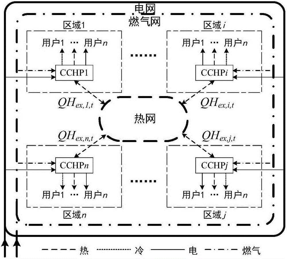 Establishment method of configuration model of multi-regional comprehensive energy system in combination with thermal network model