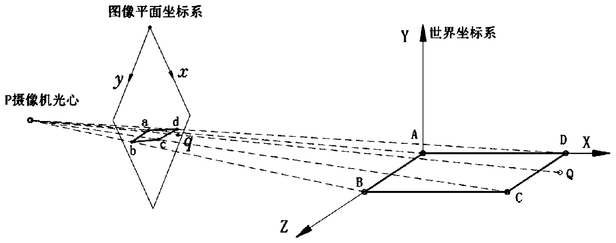 A monocular self-adjusting fire point three-dimensional positioning method and device