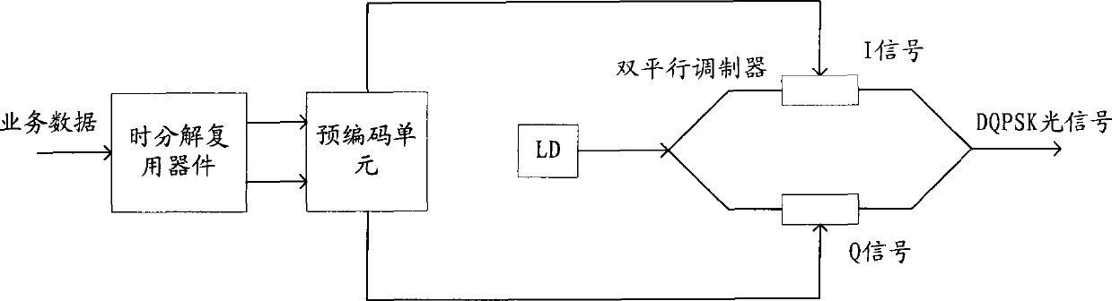 Methods, devices and systems for generating and receiving difference quadrature phase shift keying codes