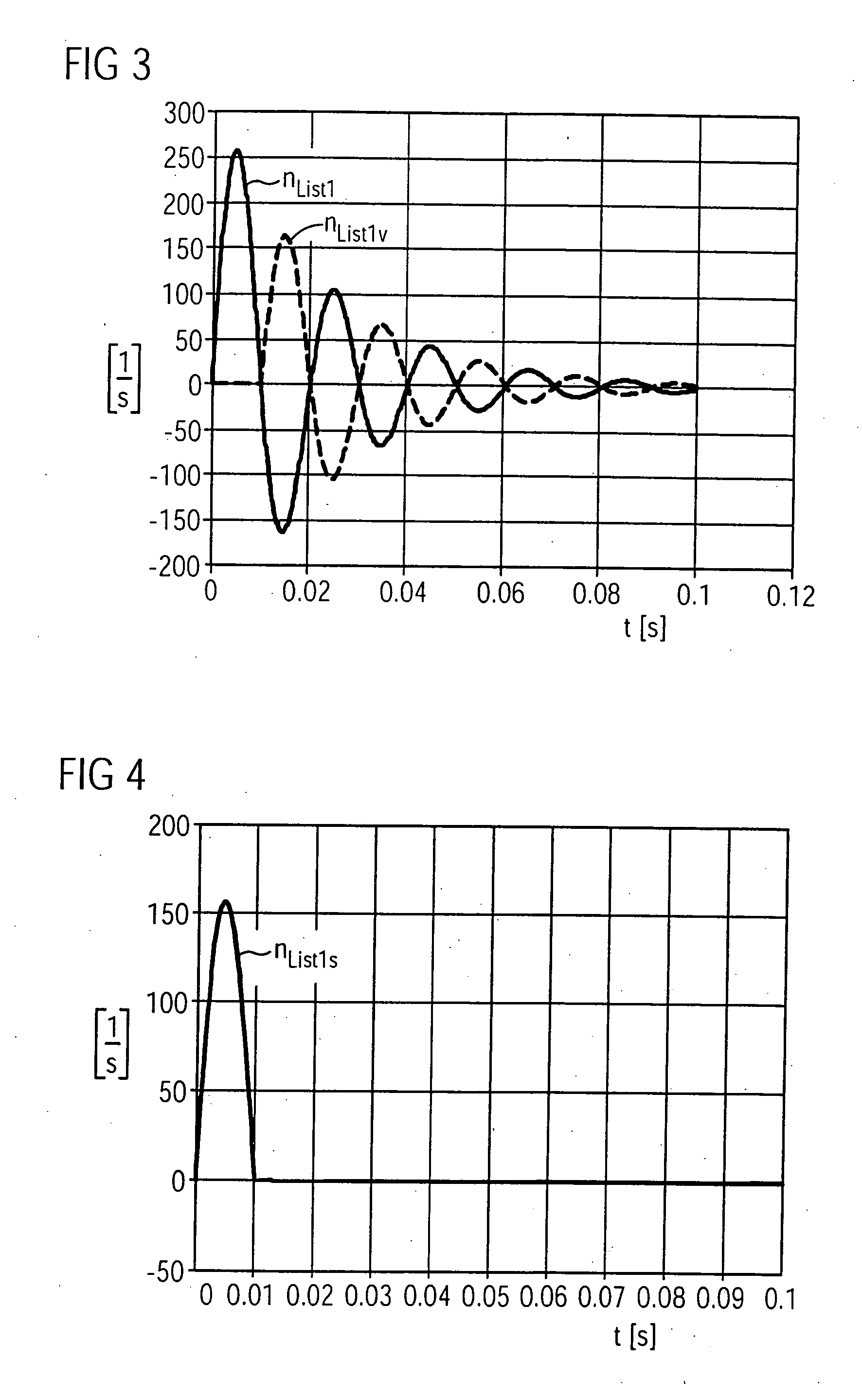 Method and device for controlling a movement of a movable machine element of a machine tool or production machine