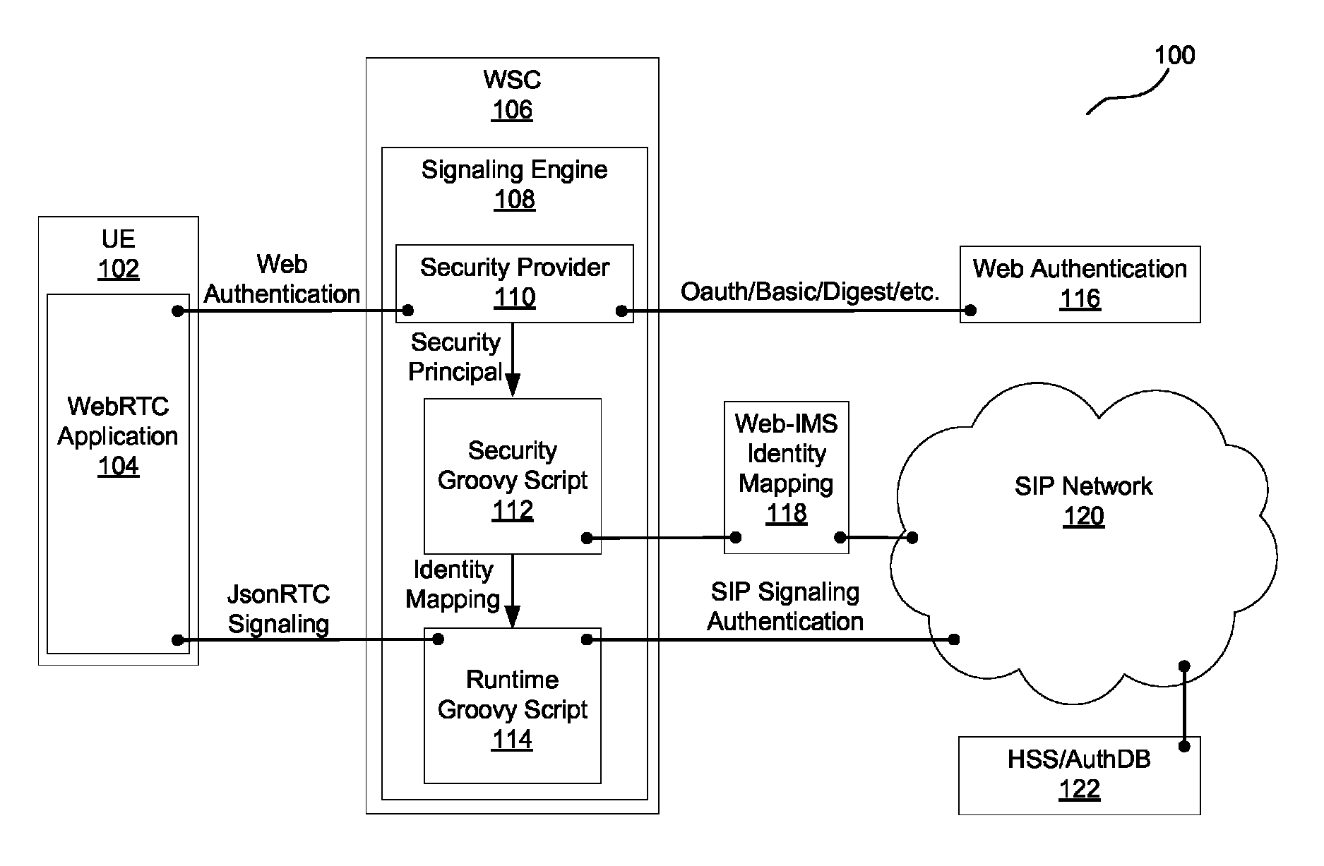 Authentication interworking in communications networks